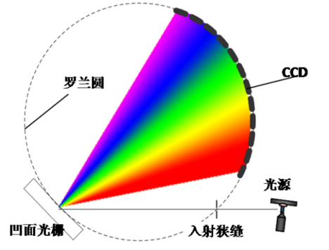 CCD光学