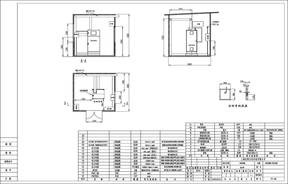 一套分析小屋图